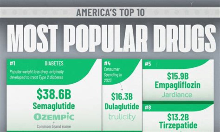 What country supplies the most drugs?