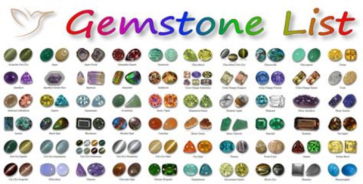 What crate is gemstone in mm2?