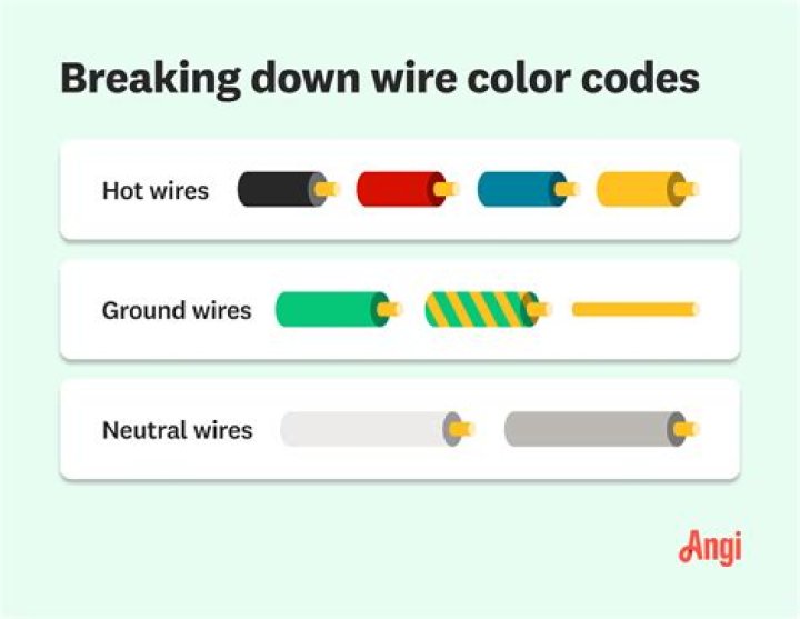 What does black wire mean?