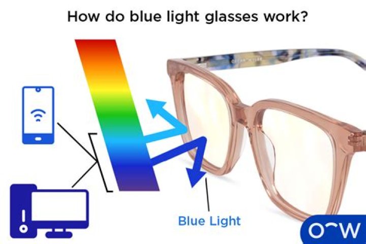 What does blue light detect?