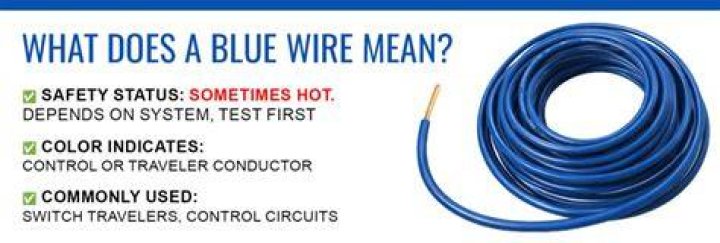What does blue wire mean?