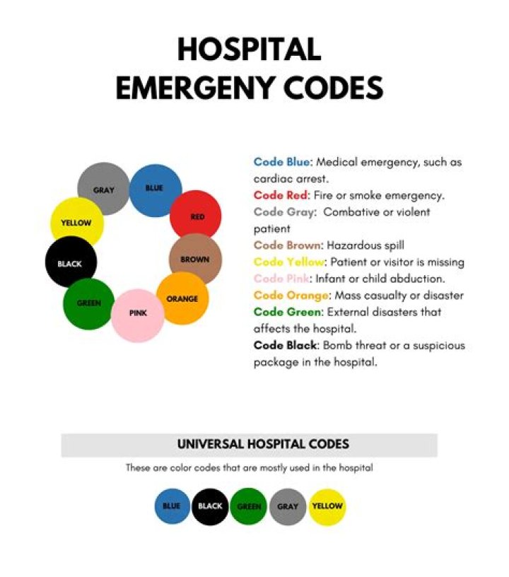 What does code black mean in a hospital?