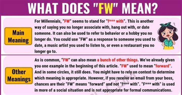 What does FW mean in college?