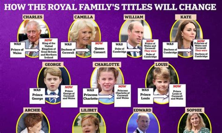 What does royal Everett do for a living?