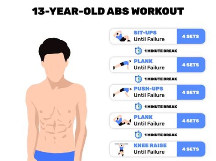 What happens at a 13 year old physical?