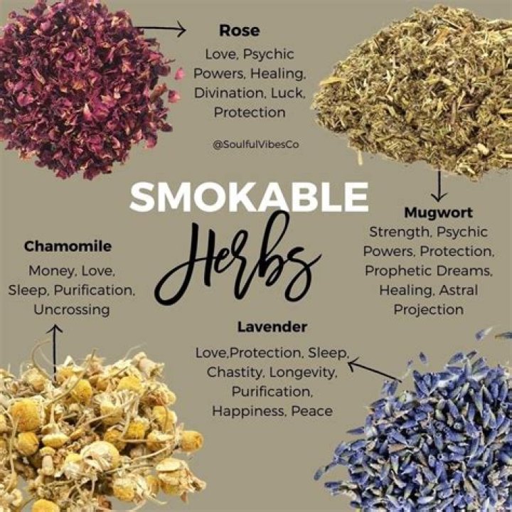 What herbs can you smoke?