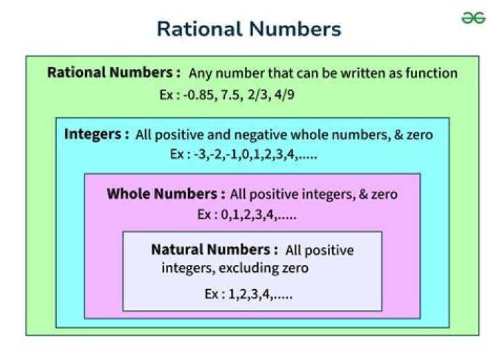 What is .36 repeating as a rational number?