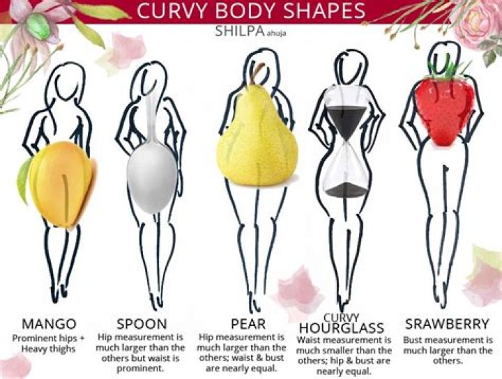 What is a curvy body type?