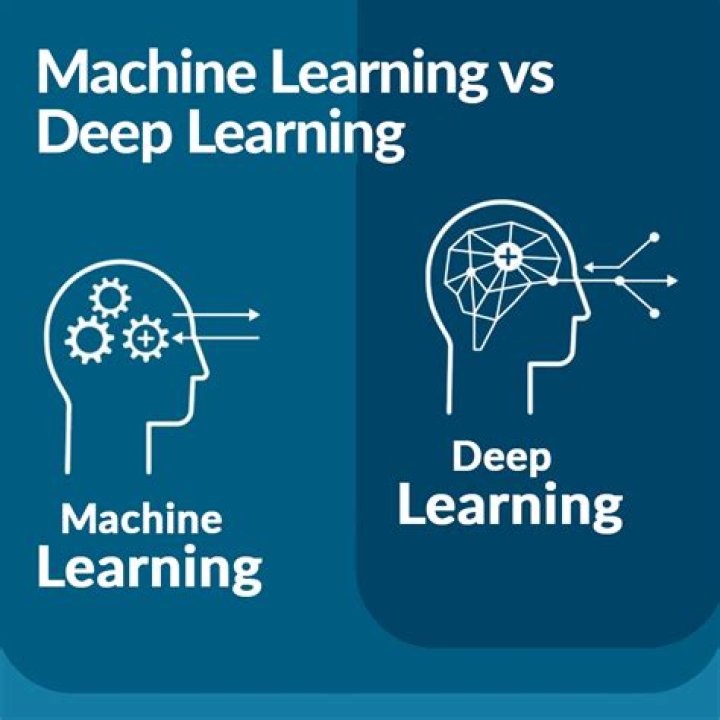 What is deep learning accuracy?