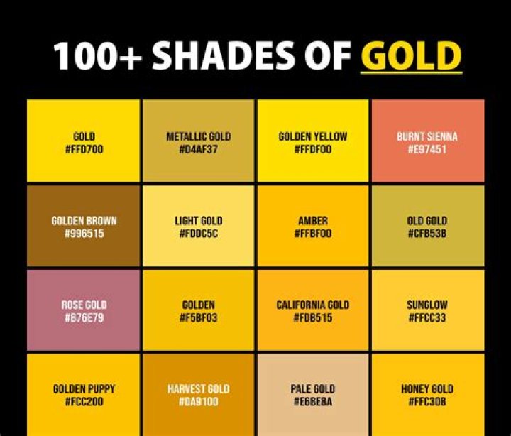 What is gold backed by?