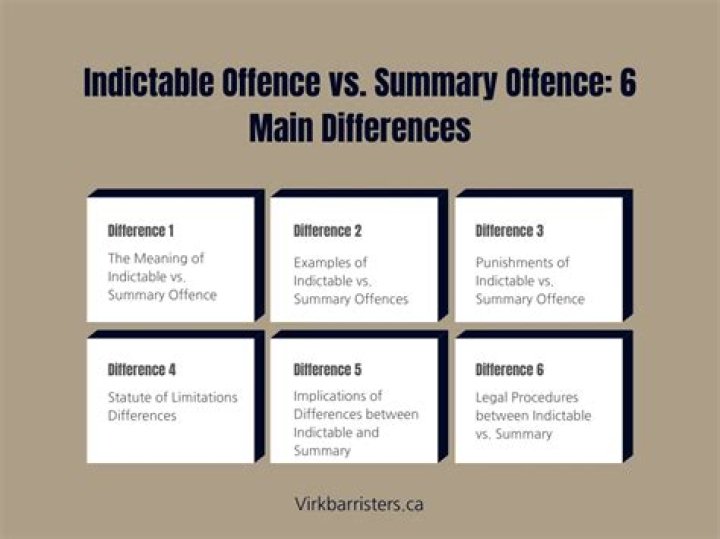 What is the difference between insubordination and insolence?