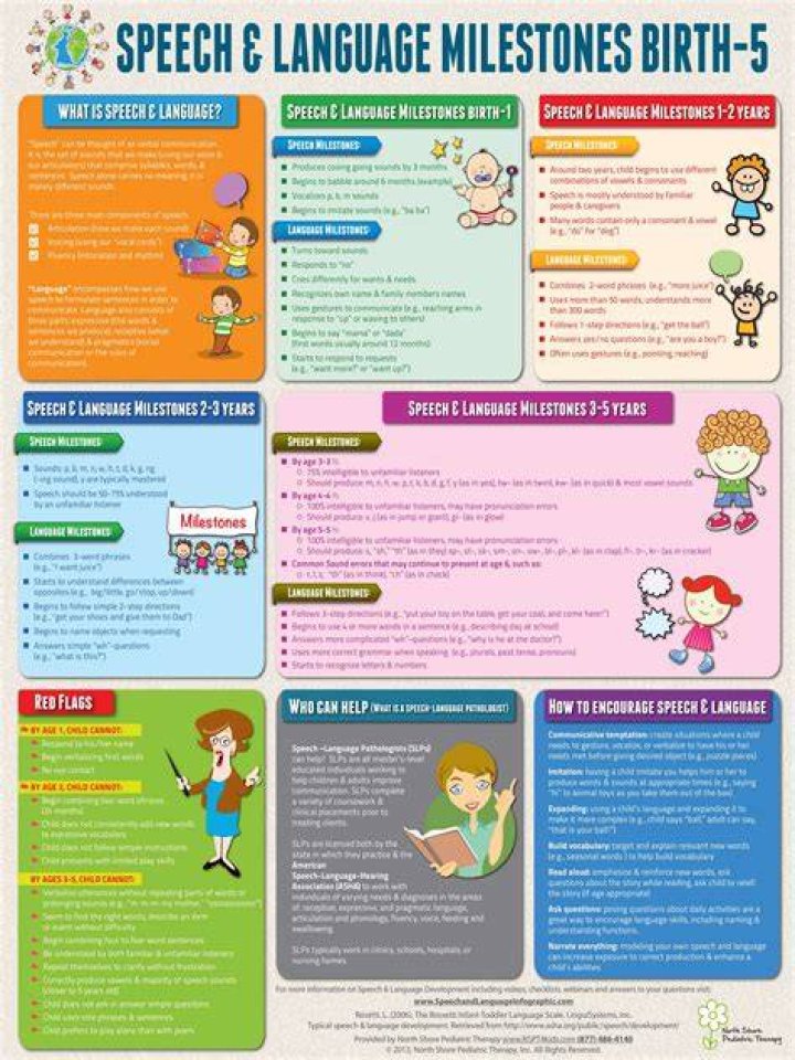 What is the difference between language development and literacy development?