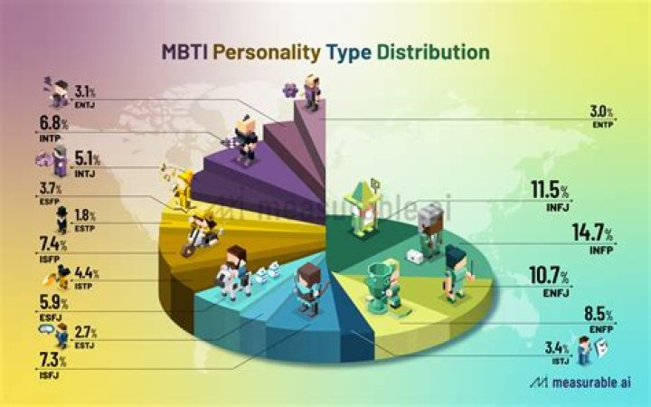 What is the most savage MBTI?