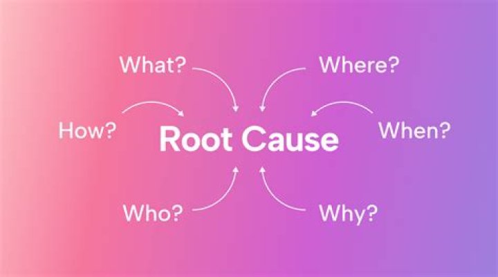 What is the root cause of unworthiness?