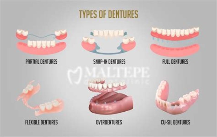 What should you avoid with dentures?
