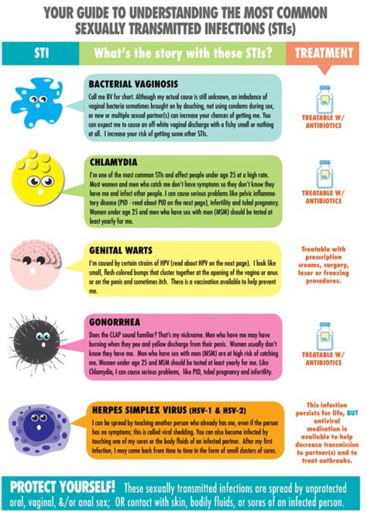 What STD is fatal if not treated?