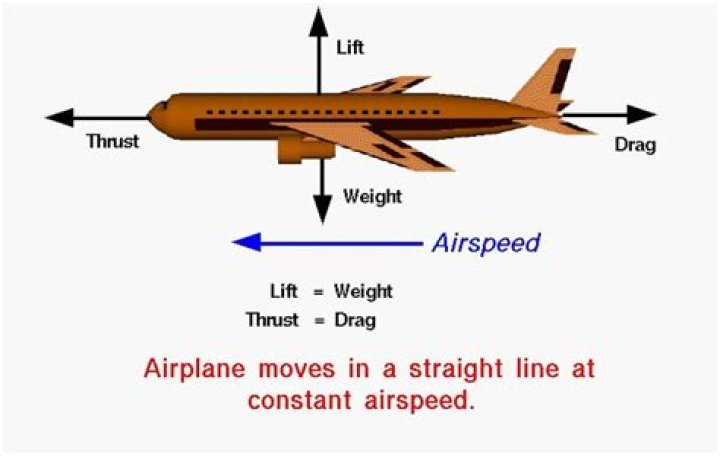 What to do if a plane starts falling?