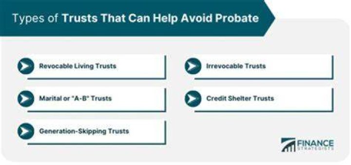 What type of trusts avoid probate?