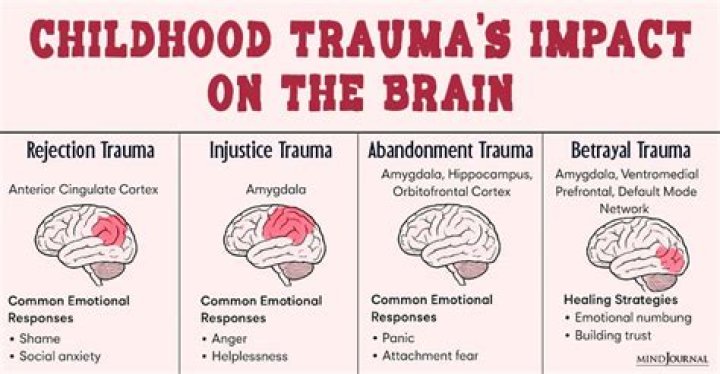 When does trauma look like ADHD?
