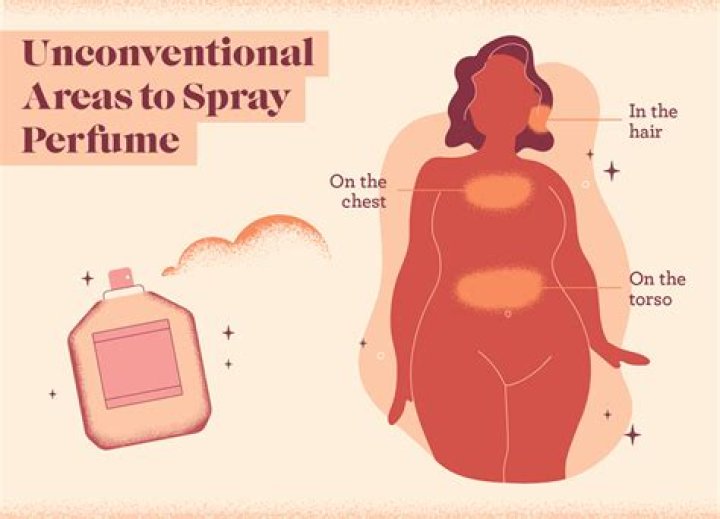 When should I wear body spray?