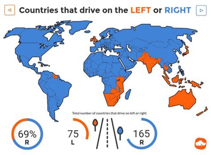 Which country drives left?