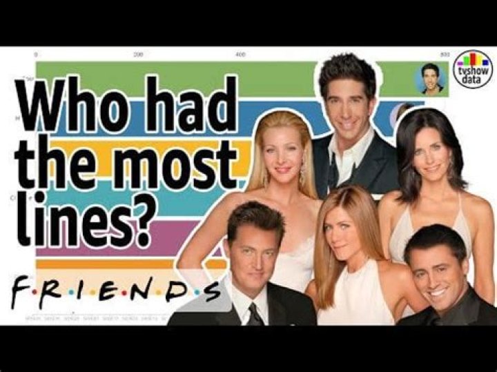 Which friend has the most lines?