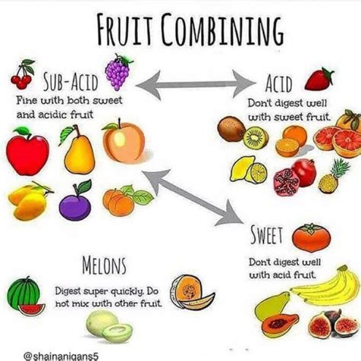 Which fruits can be eaten together?