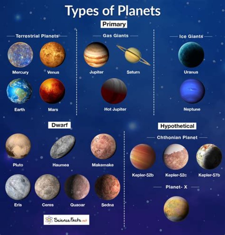 Which planet is full of lava?