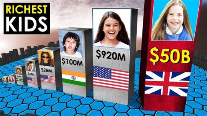 Who is the richest baby in the world?