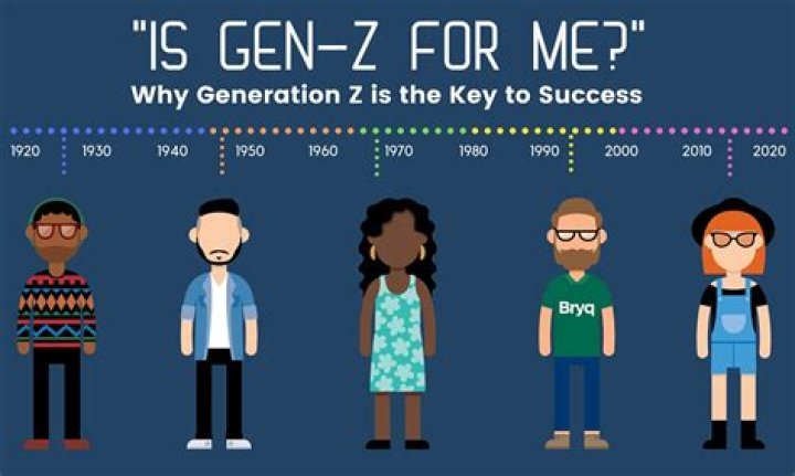 Why are Gen Z called Gen Z?