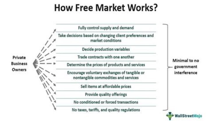 Why do consumers hold such power in a free market system?
