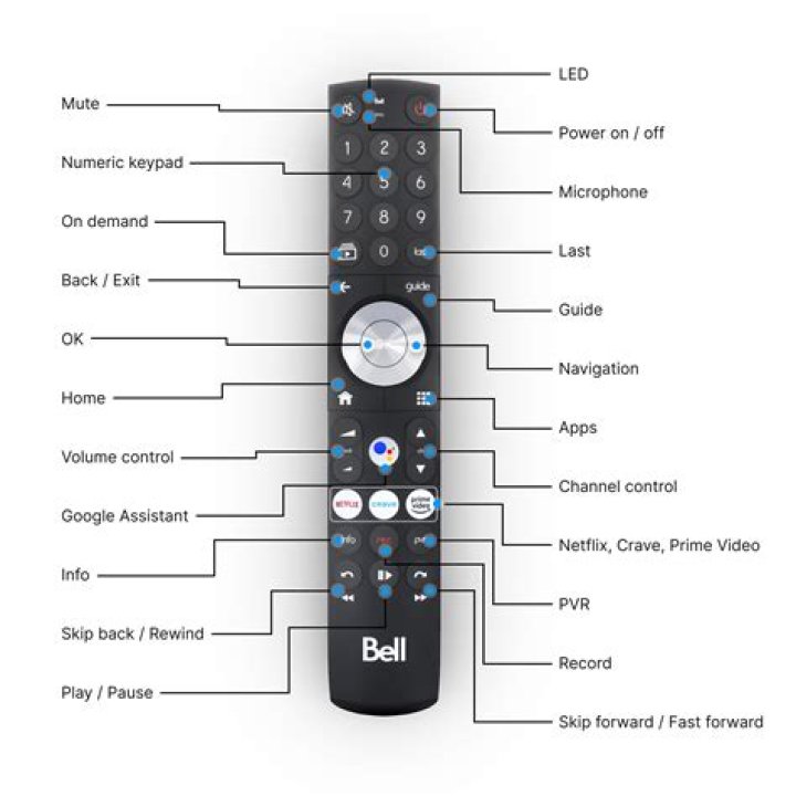 Why does my remote say alkaline batteries only?