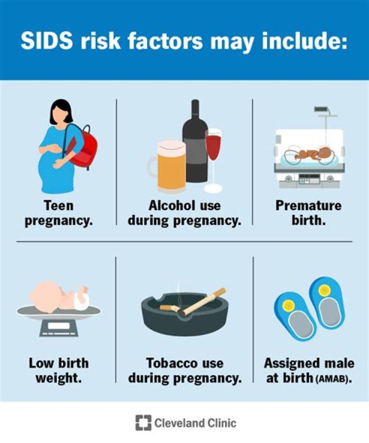 Why is SIDS higher in US?