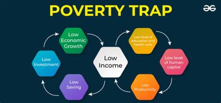 Why is there so much poverty in the US?