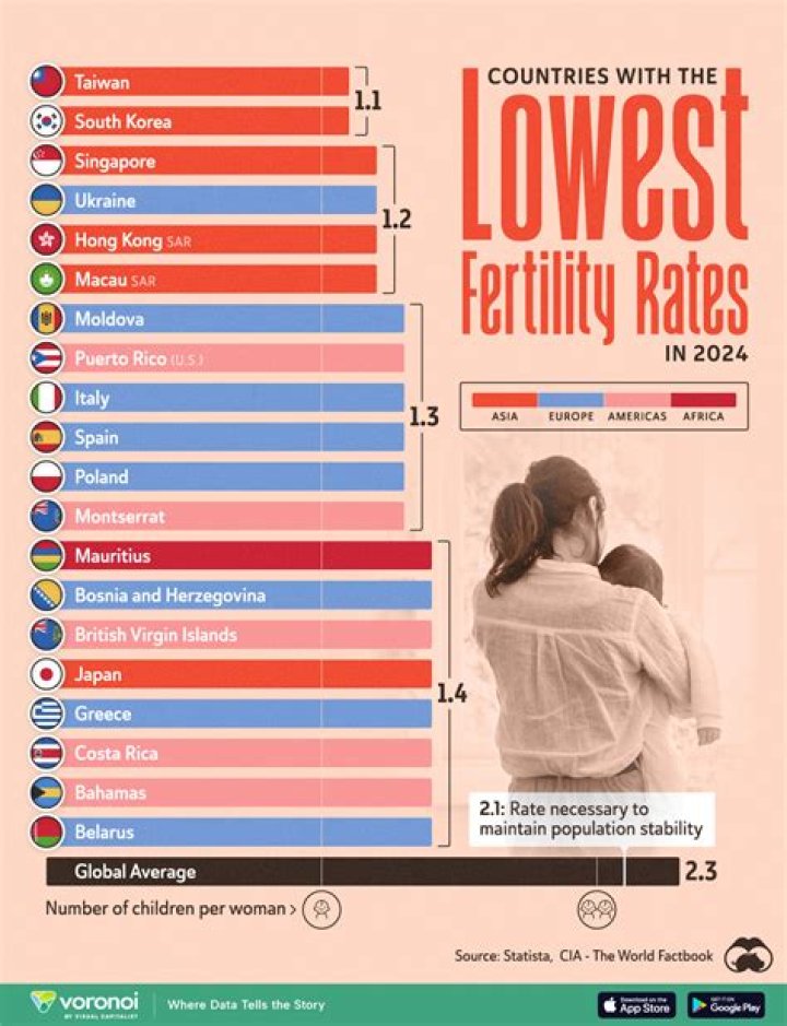 Why Qatar has the lowest marriage rate?